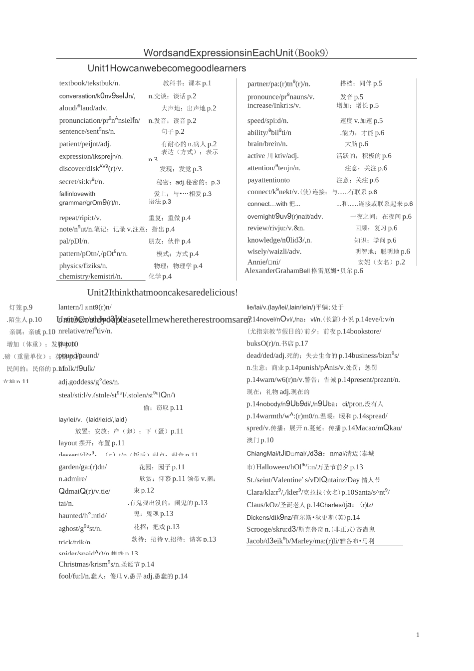 人教版英语九年级单词_第1页