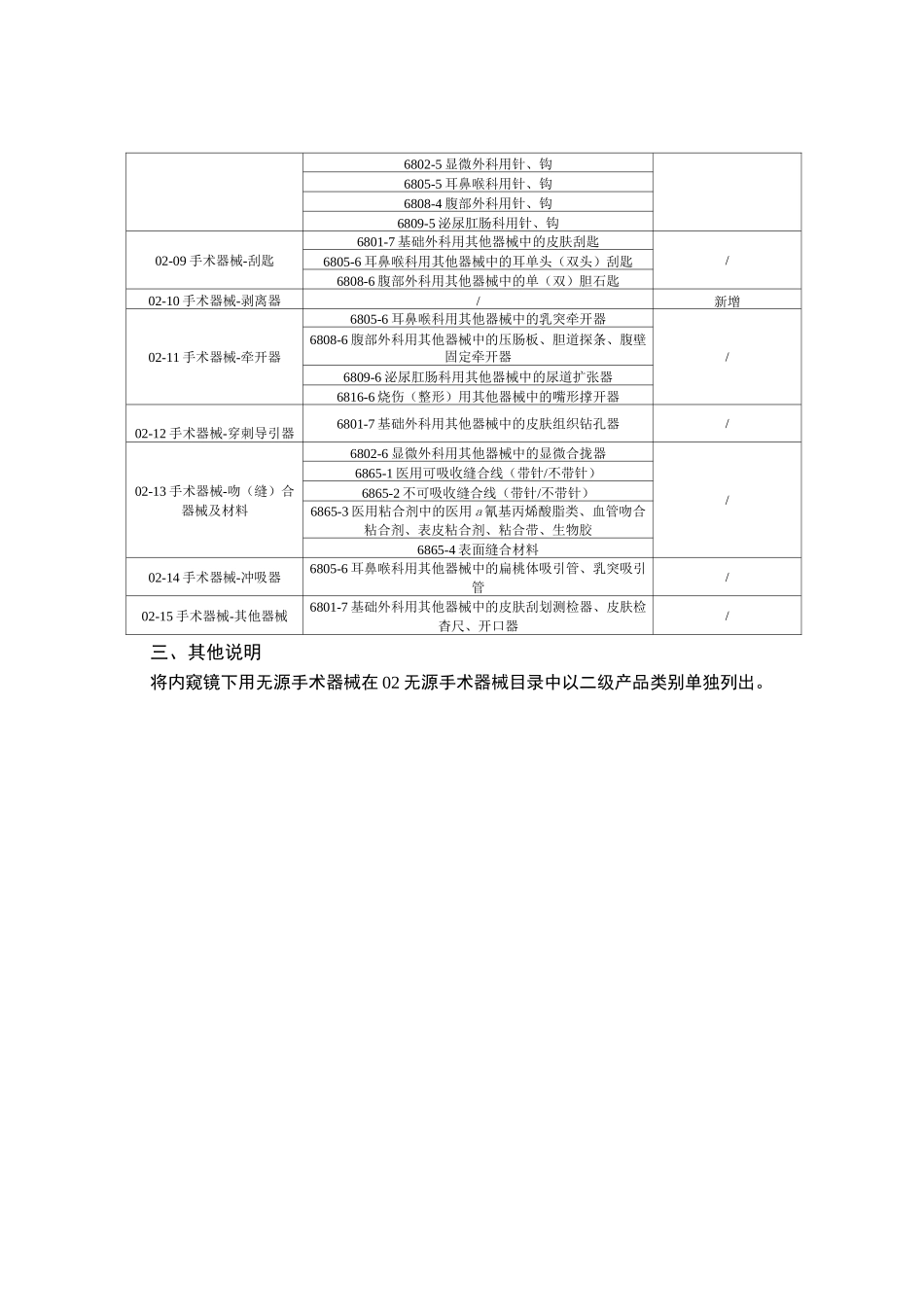 无源手术器械说明及无源手术器械_第2页
