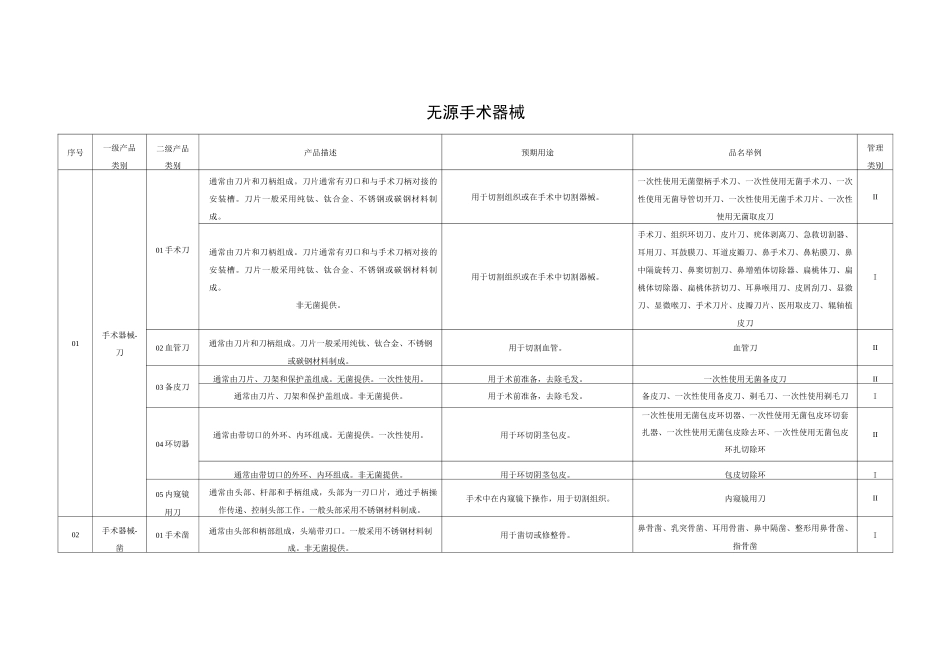 无源手术器械说明及无源手术器械_第3页