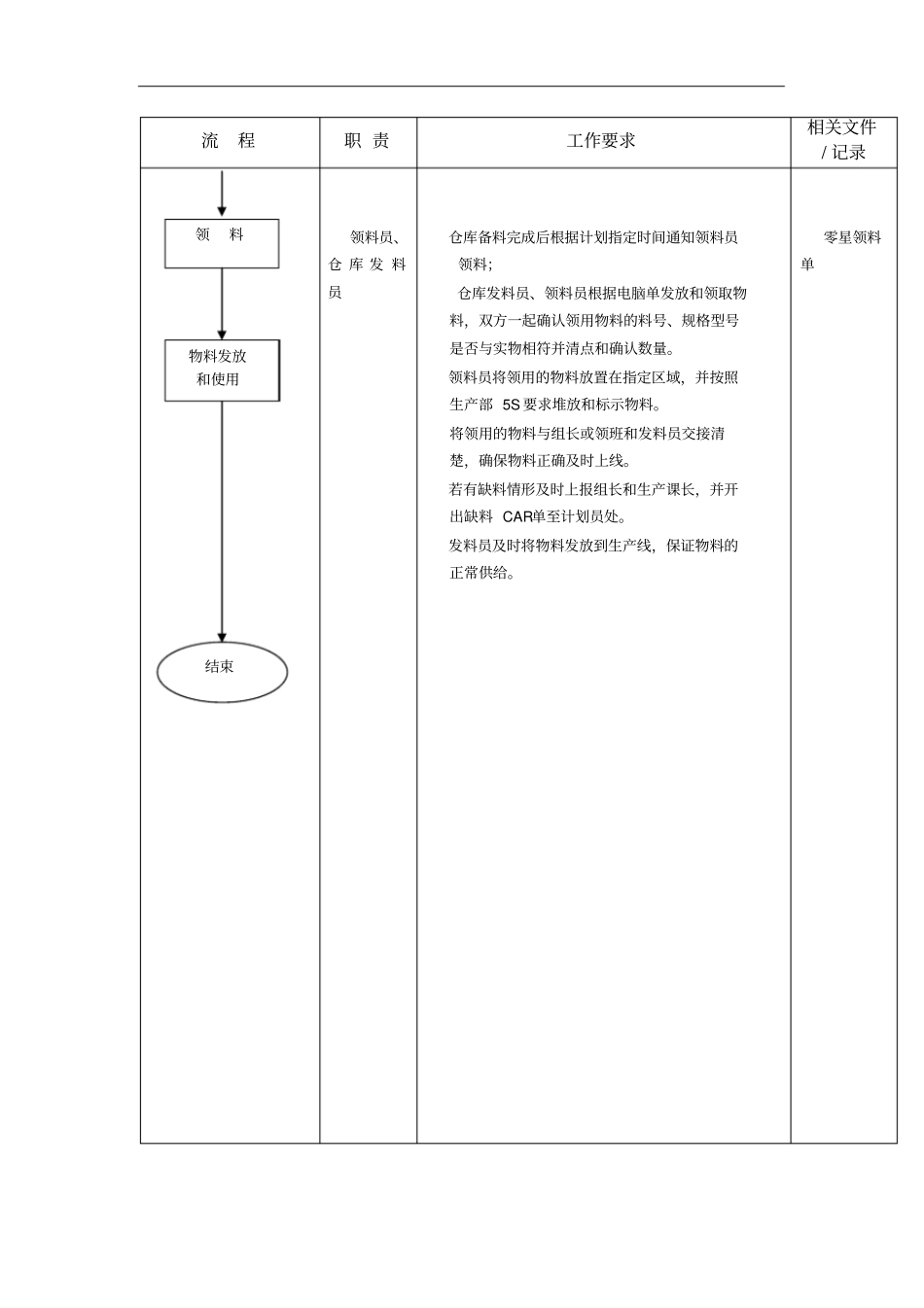 生产销售投资成本分析表格_第3页