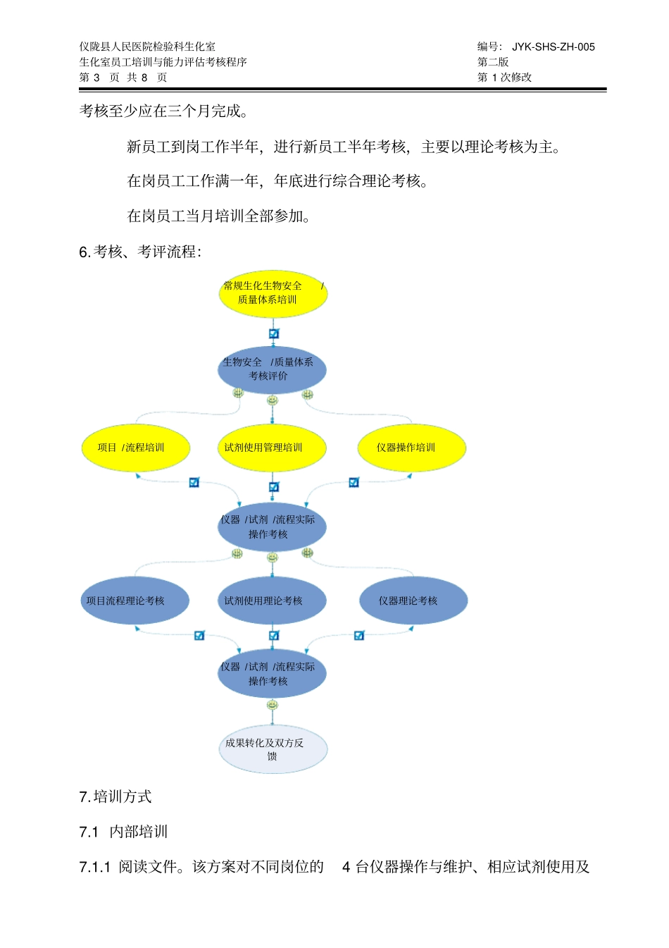 生化室员工培训与能力评价考核程序资料_第3页