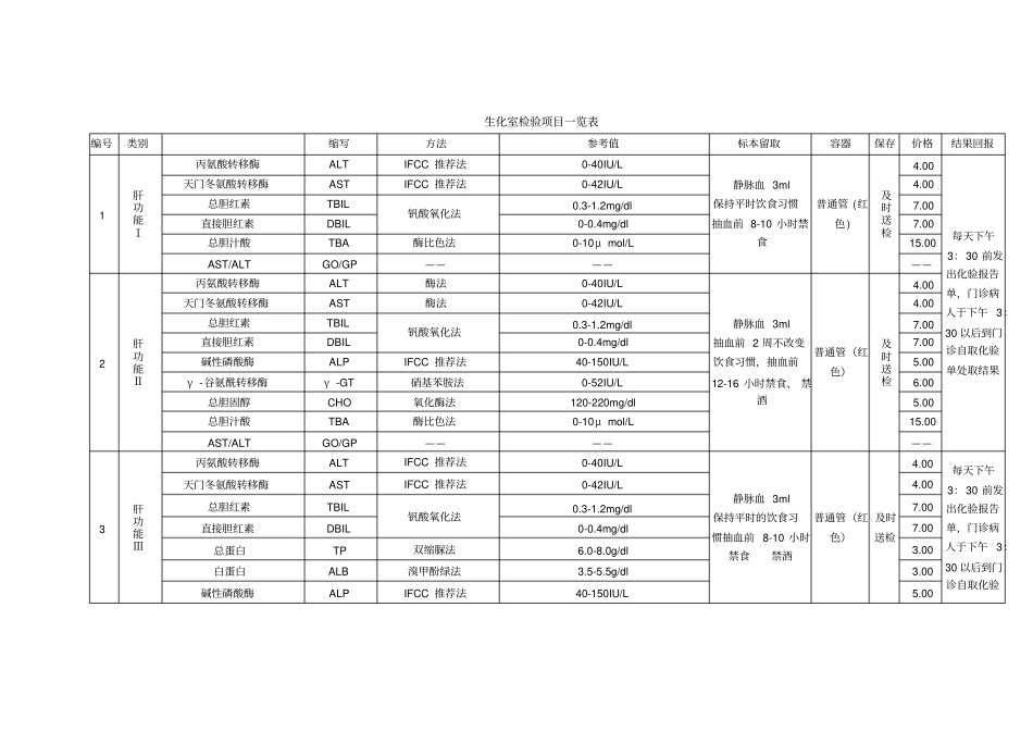 生化室检验项目一览表_第1页