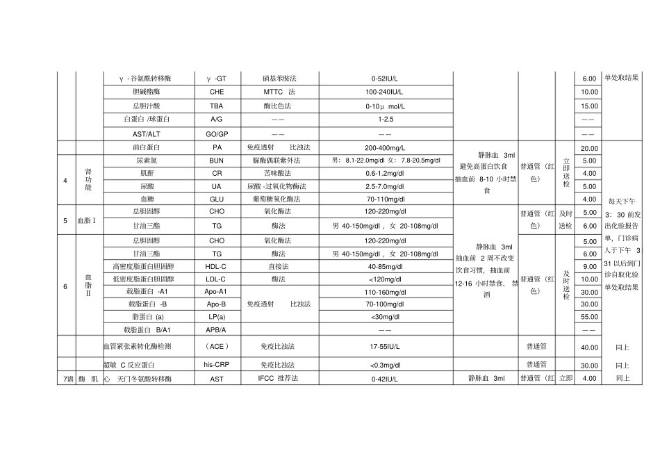 生化室检验项目一览表_第2页