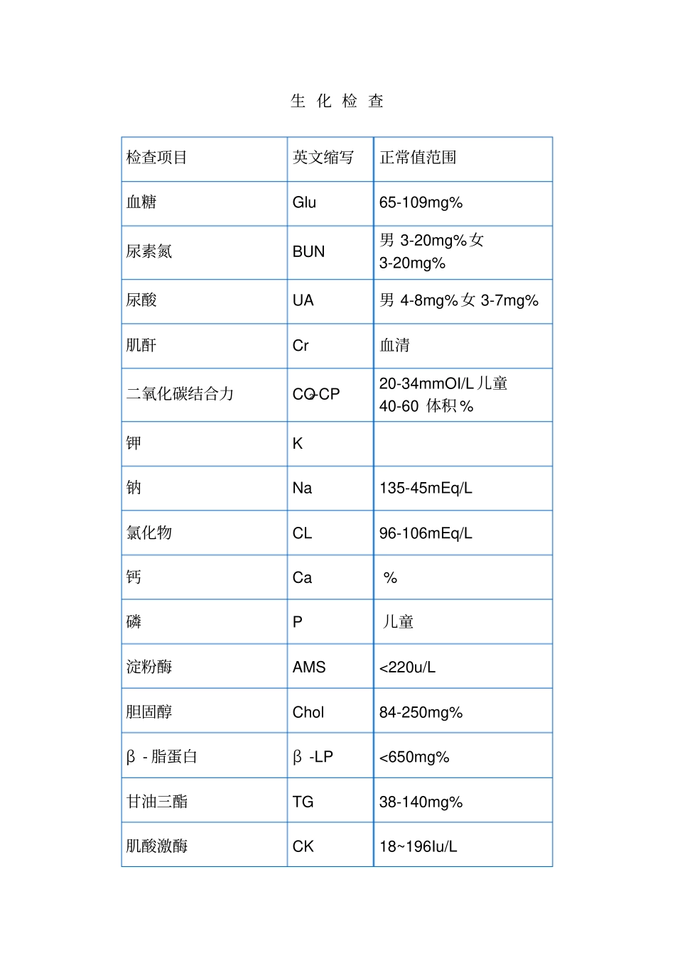 生化检查对照表_第1页