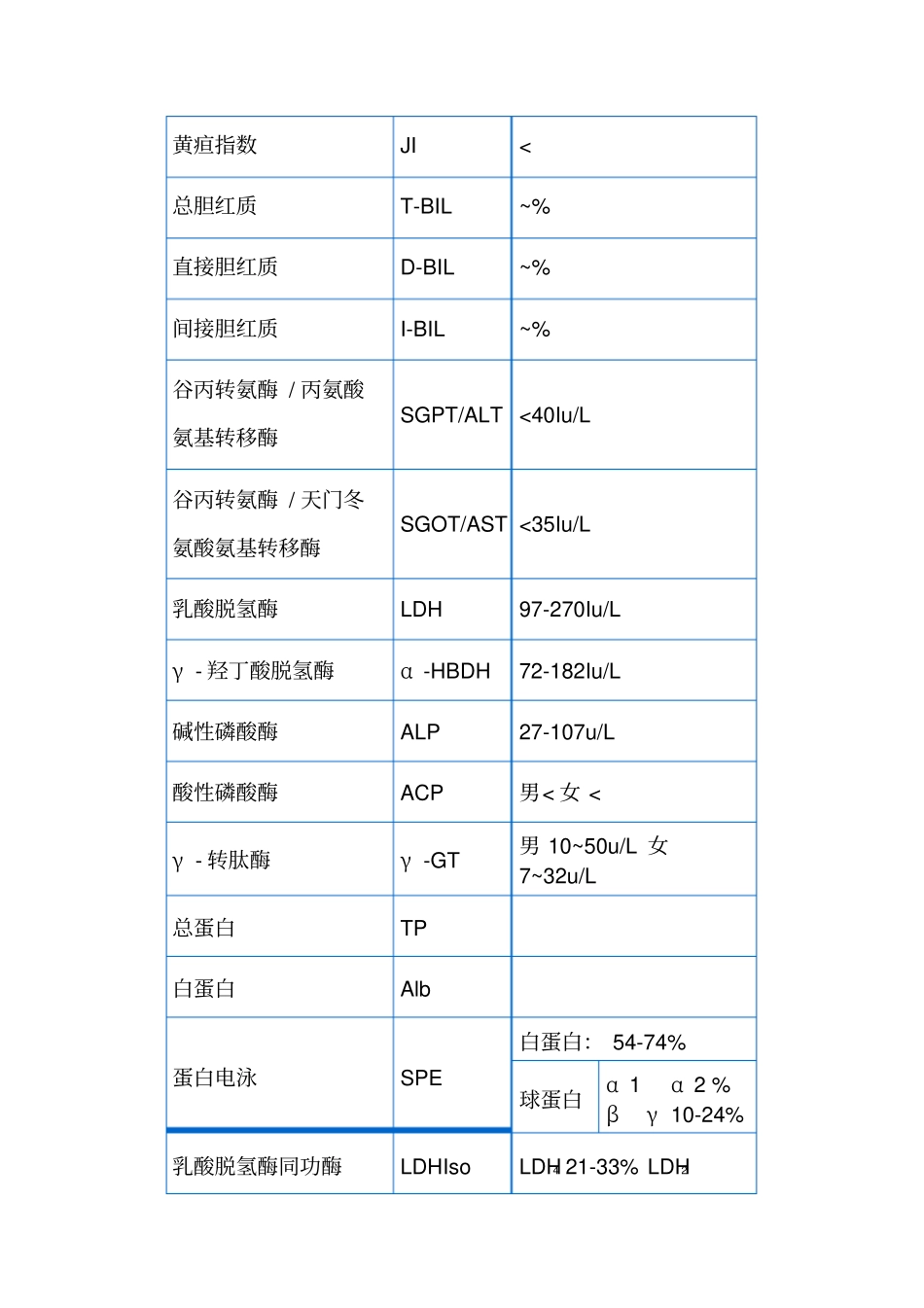 生化检查对照表_第2页