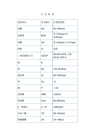 生化检查对照表