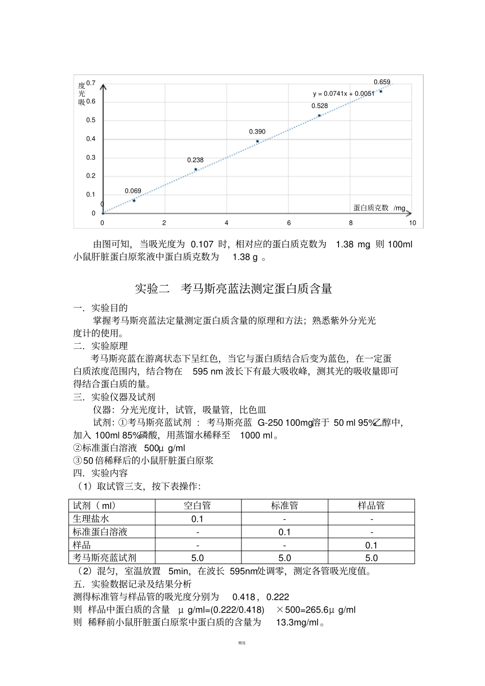 生化试验-蛋白定量分析试验报告_第2页