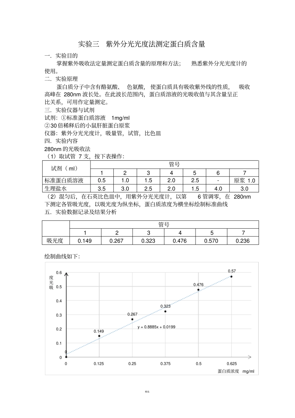 生化试验-蛋白定量分析试验报告_第3页