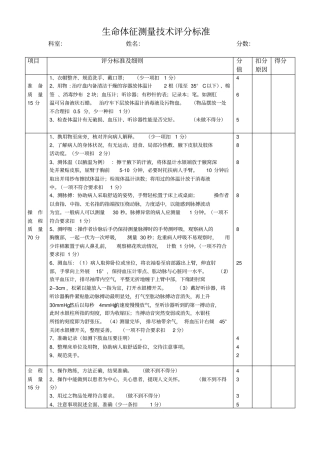 生命体征测量技术操作评分标准