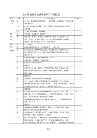 生命体征测量法操作评分标准