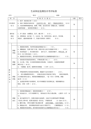 生命体征监测技术评分标准