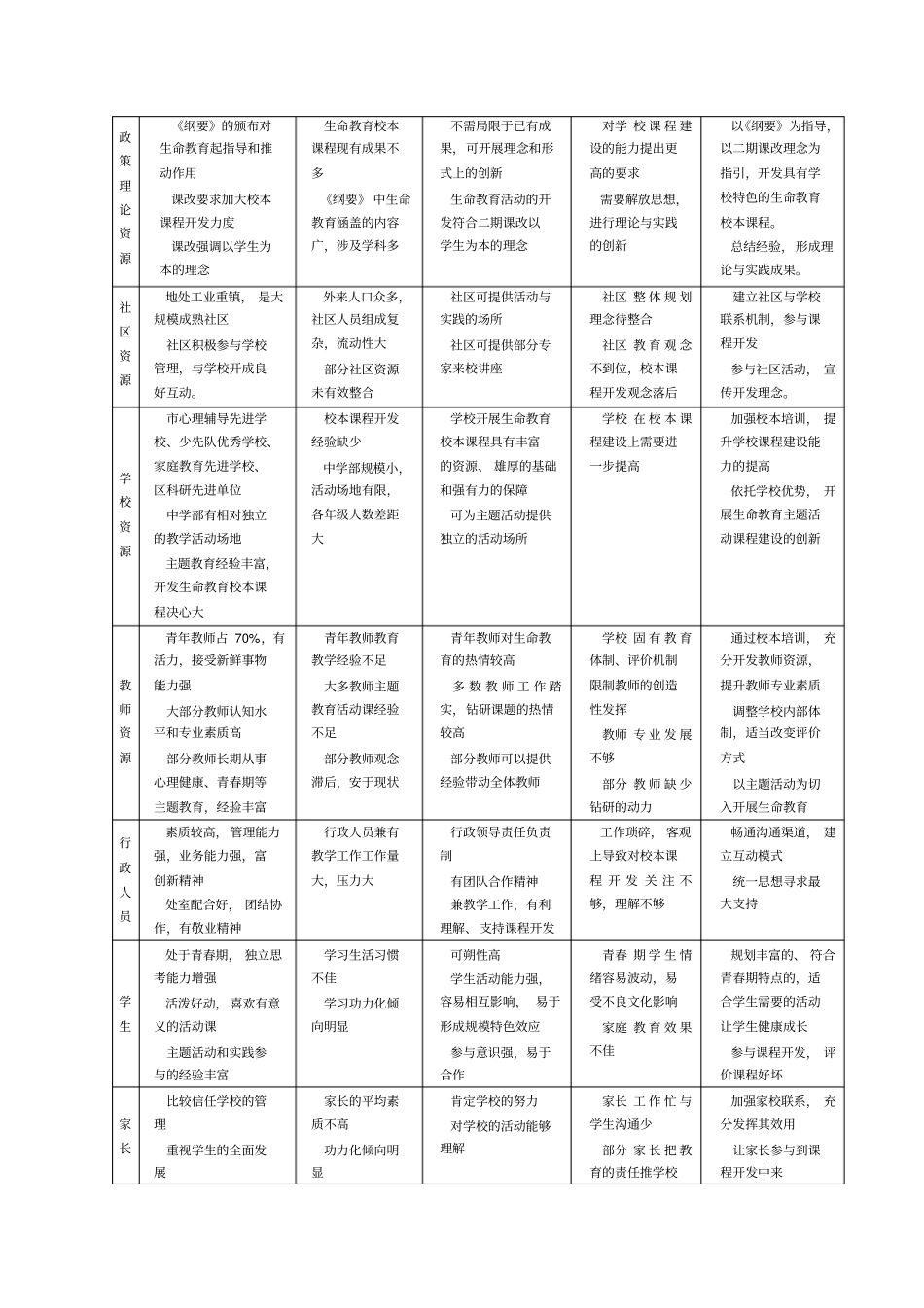 生命教育校本课程简介_第3页