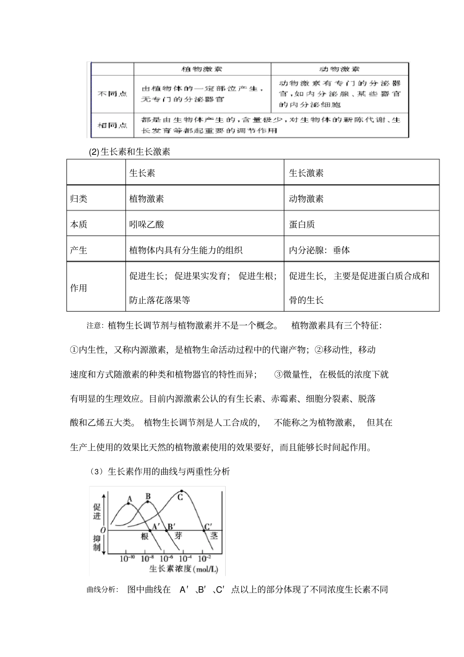 生命活动的调节知识点_第2页
