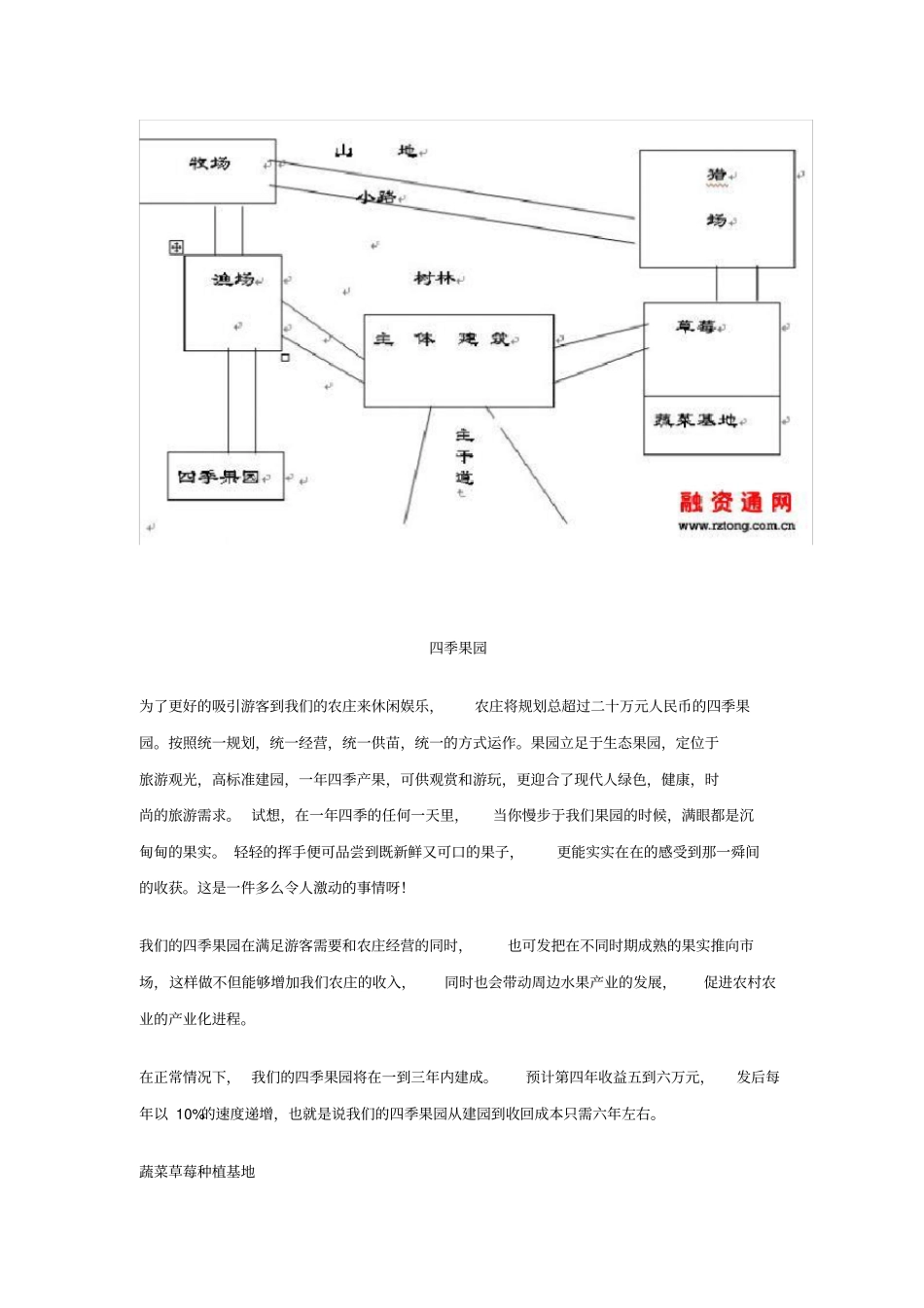 生态农庄的创业计划书_第2页