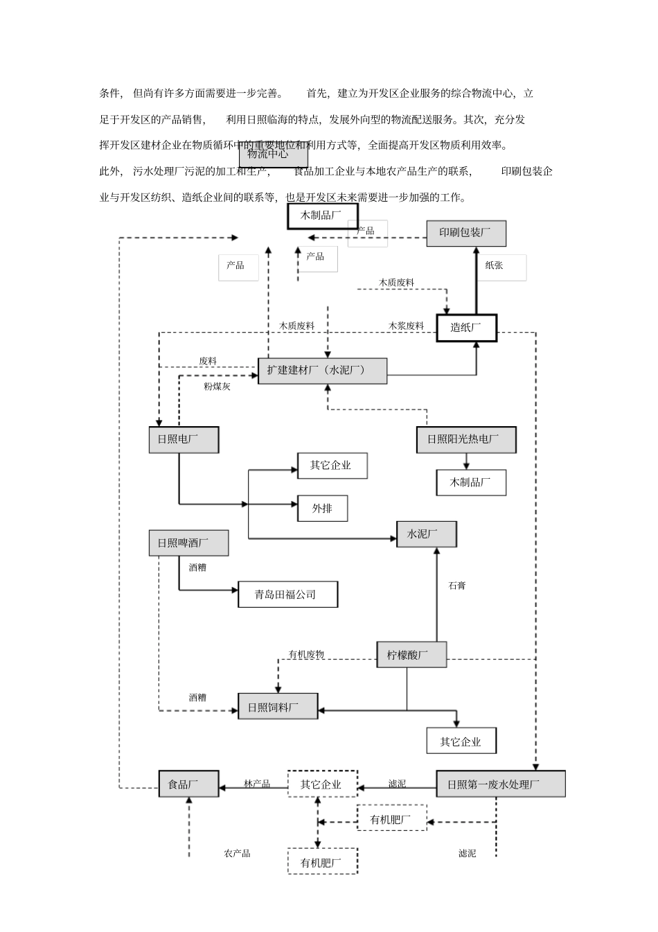 生态工业园的系统规划_第3页