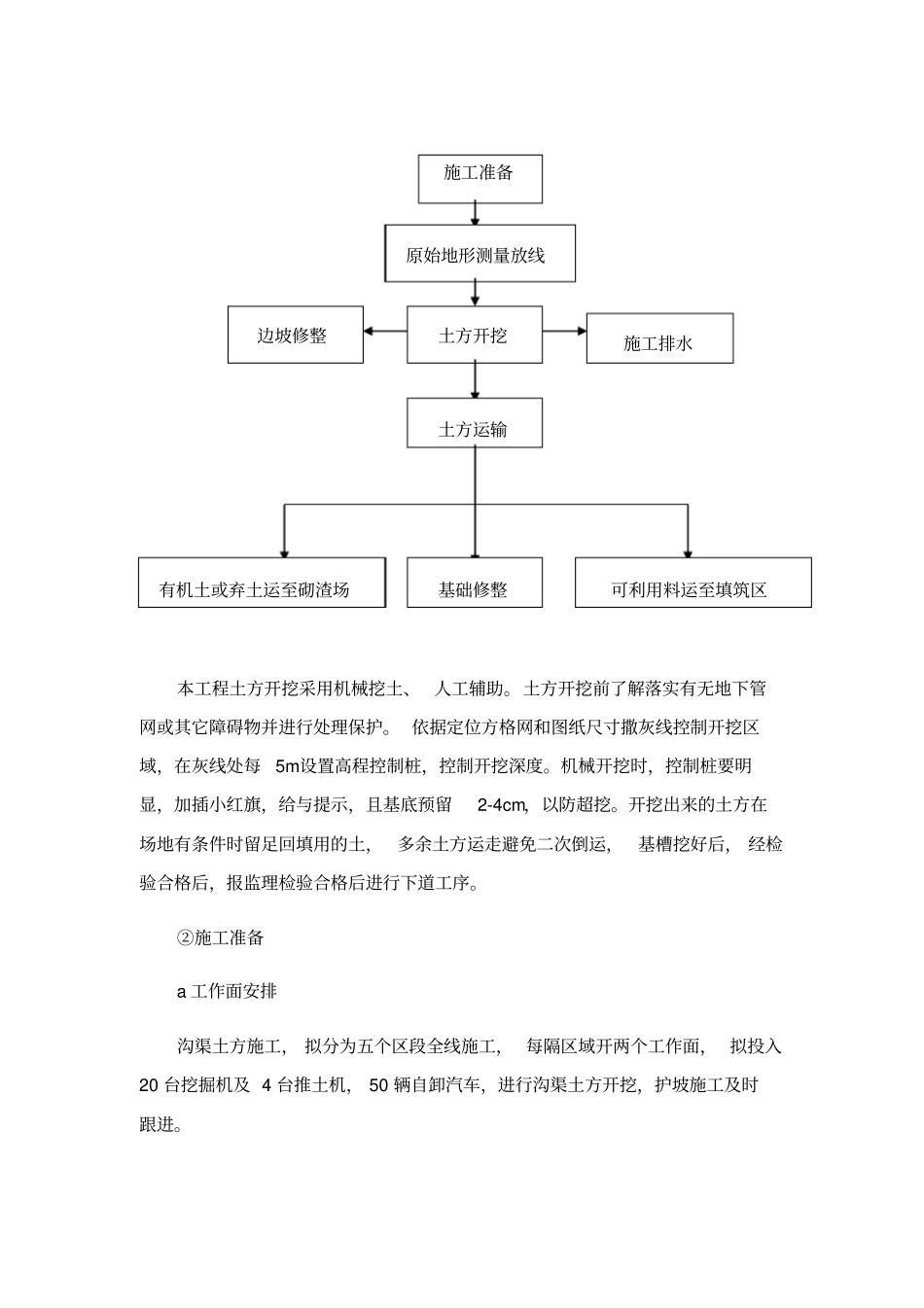 生态沟渠施工方案设计_第2页