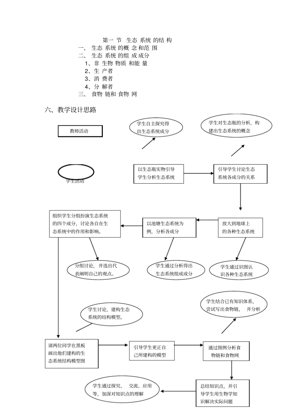 生态系统的结构教学设计_第3页