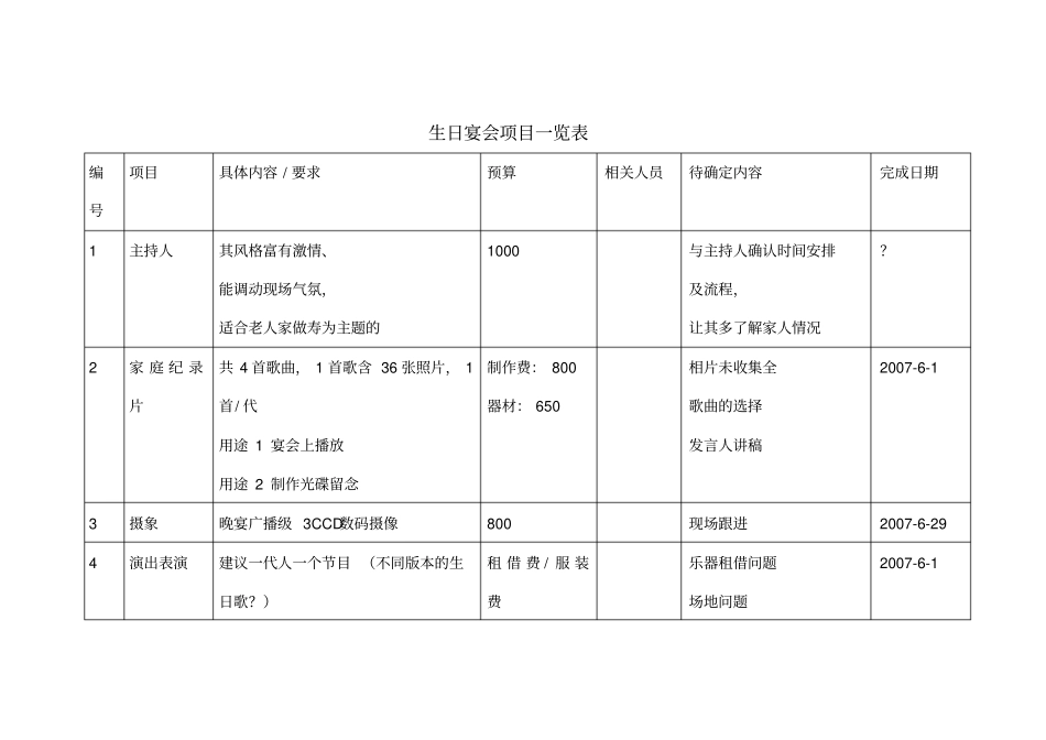 生日宴会项目_第1页