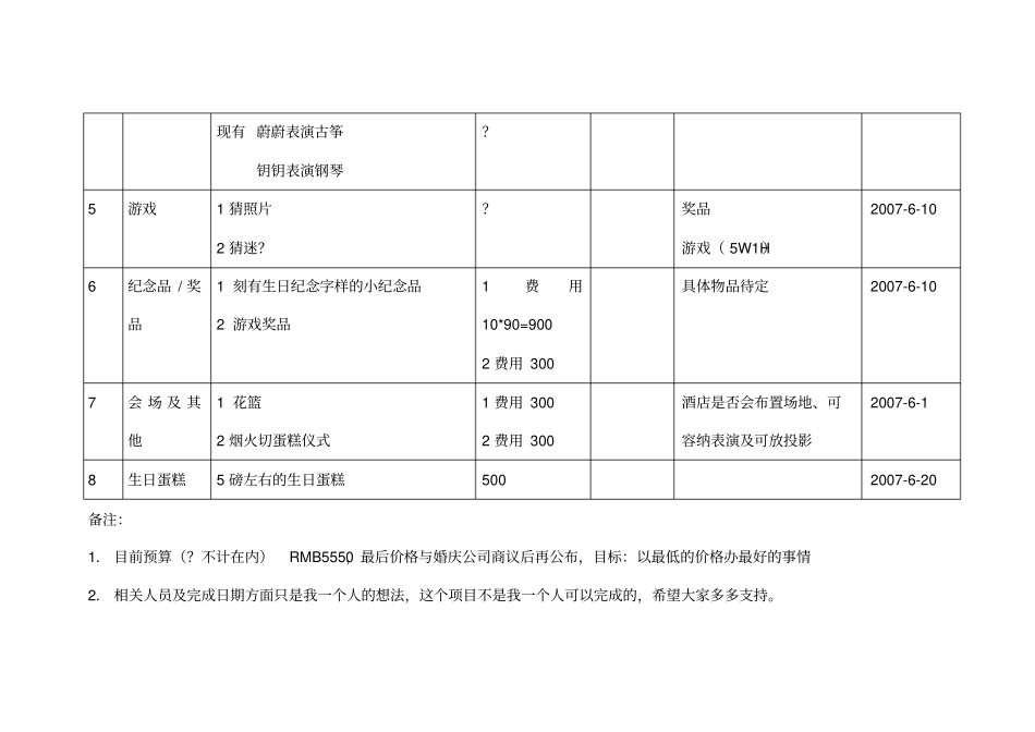 生日宴会项目_第2页