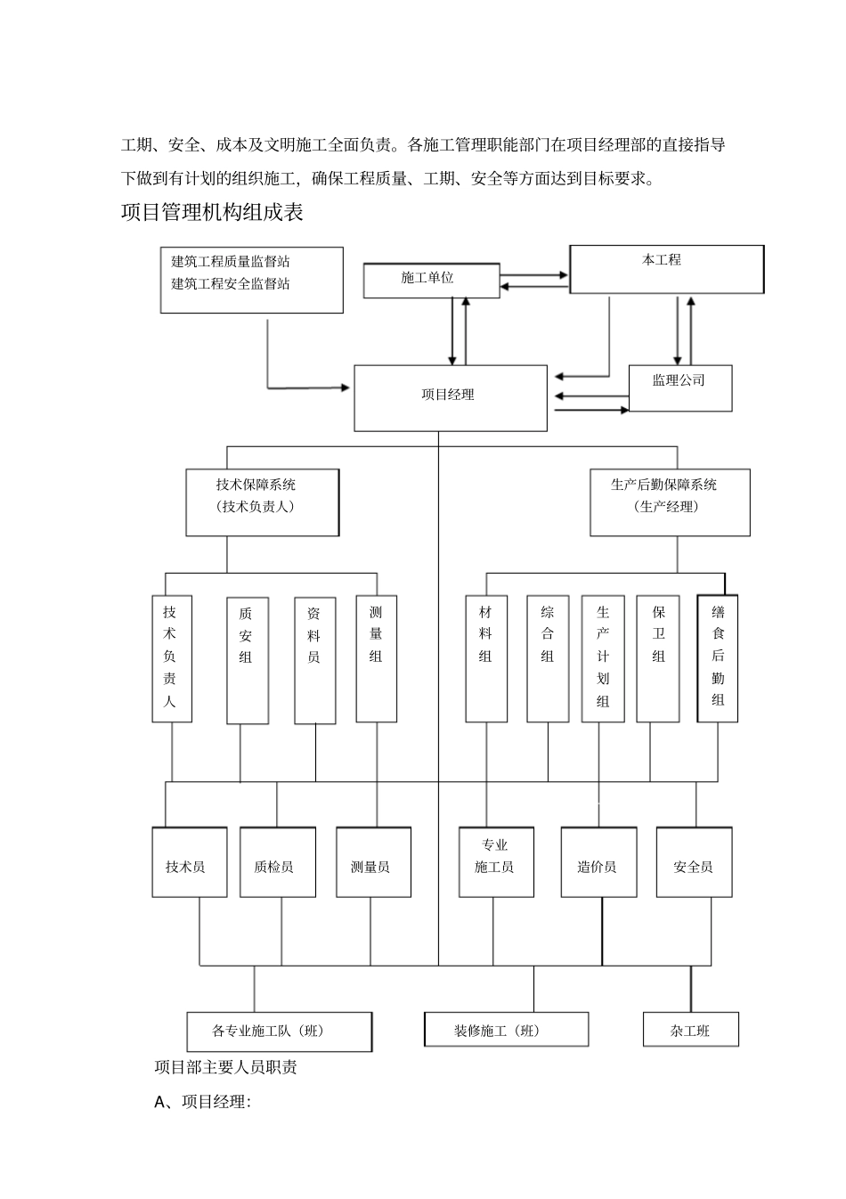 生活垃圾卫生填埋场施工组织设计_第2页