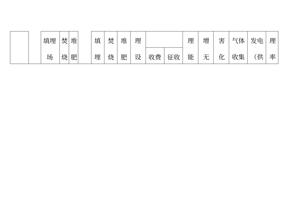 生活垃圾处理设施情况汇总表附表9_第3页