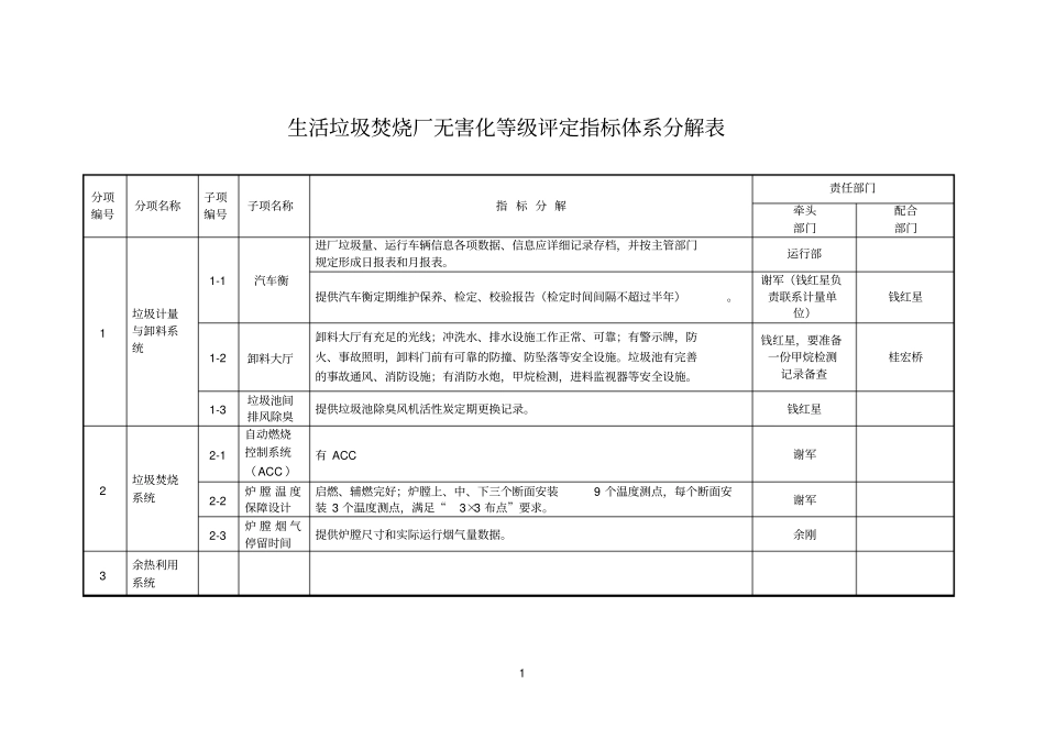 生活垃圾焚烧厂无害化等级评定指标体系分解表1_第1页