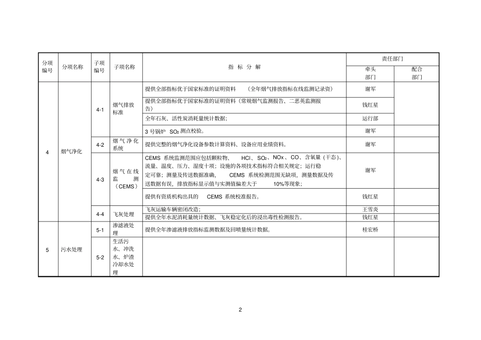 生活垃圾焚烧厂无害化等级评定指标体系分解表1_第2页