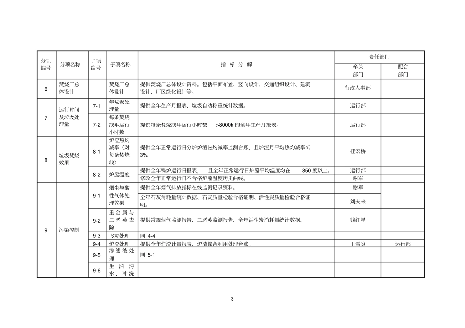 生活垃圾焚烧厂无害化等级评定指标体系分解表1_第3页