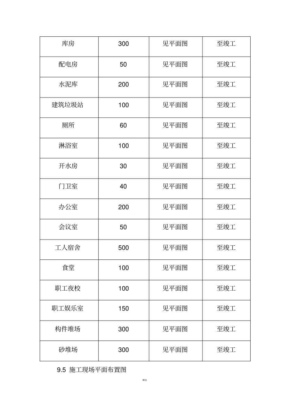 生活性和生产性临时设施方案_第3页