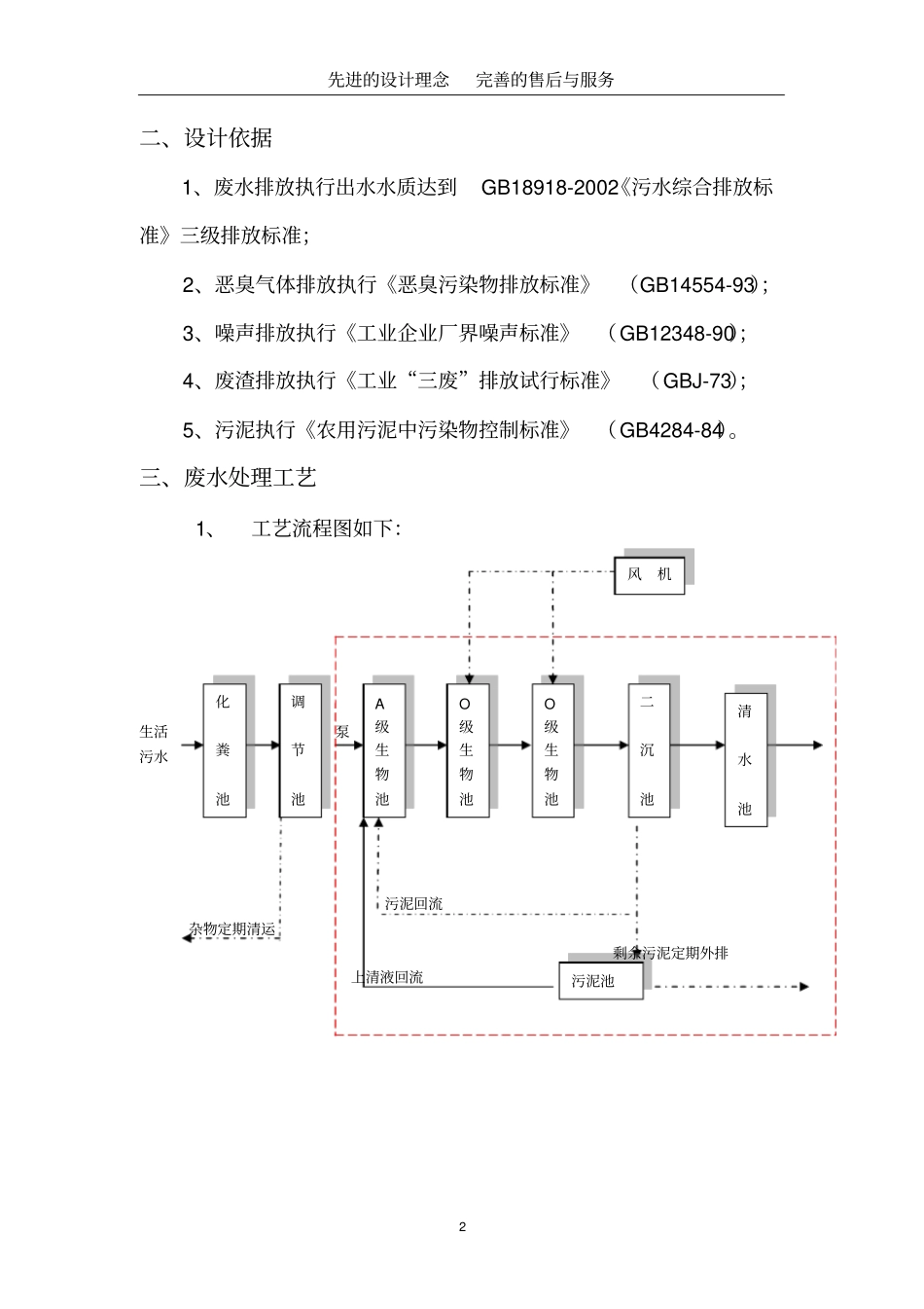 生活污水处理方案分析_第2页