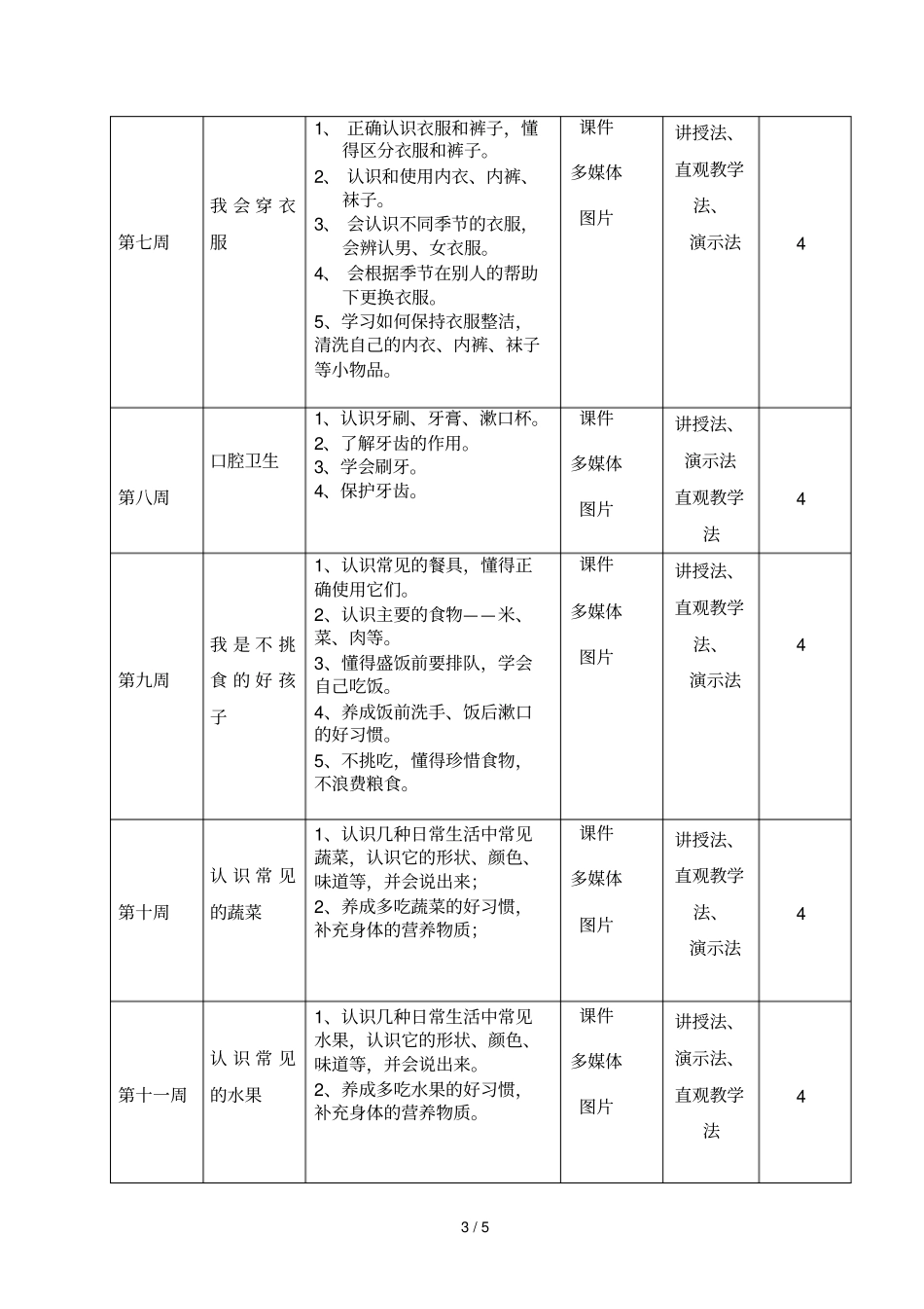 生活适应教学计划书_第3页
