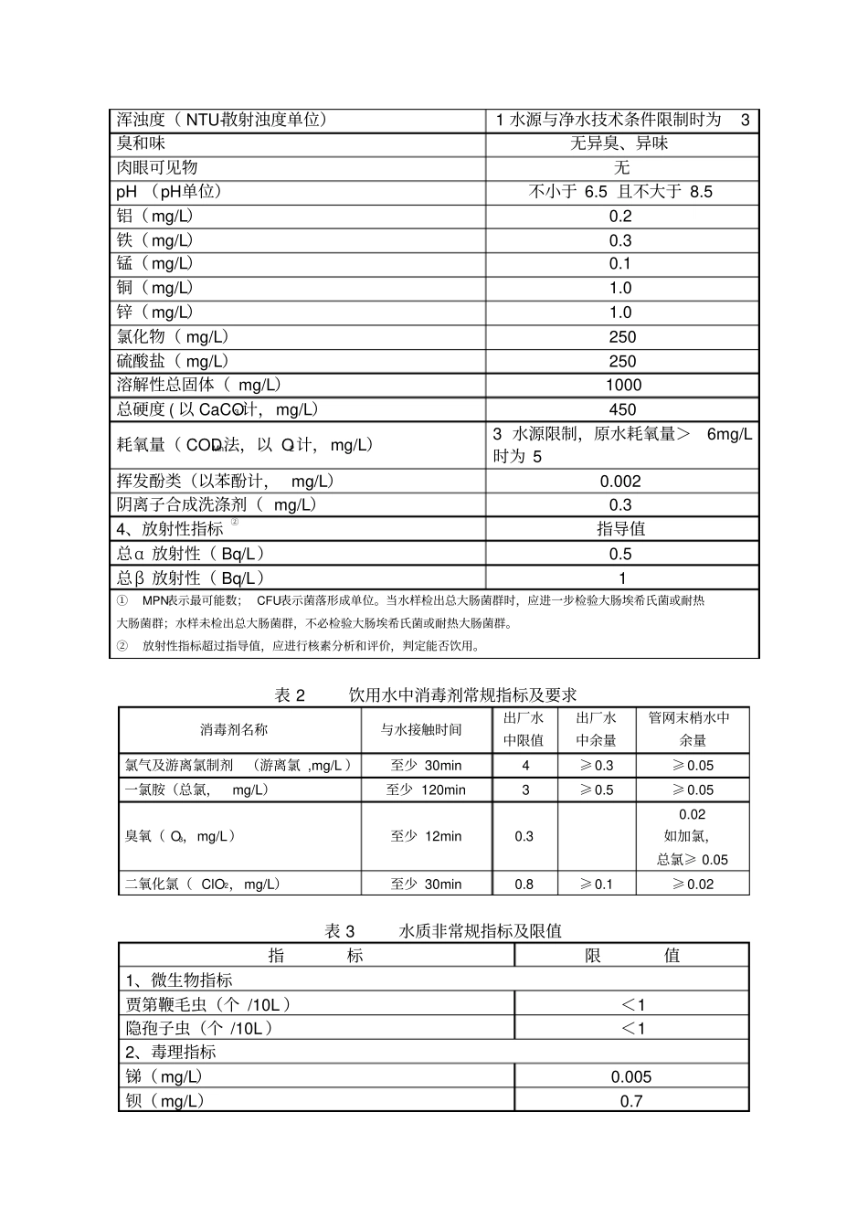 生活饮用水卫生标准讲解_第3页