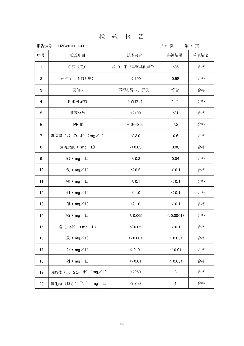 生活饮用水检测检验报告_第2页