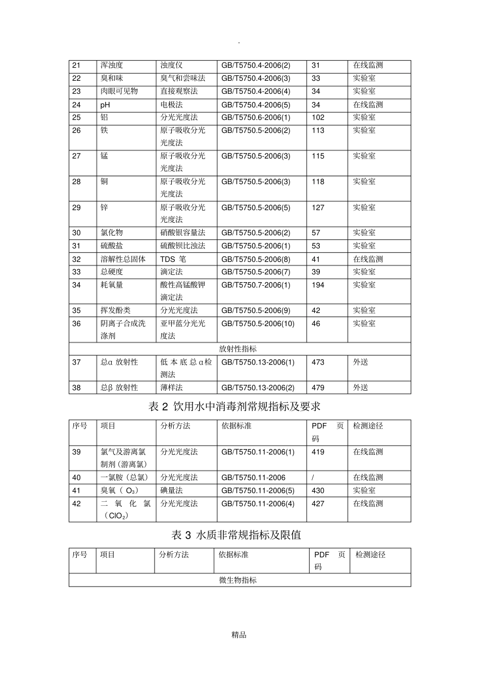 生活饮用水标准检验方法汇总_第2页
