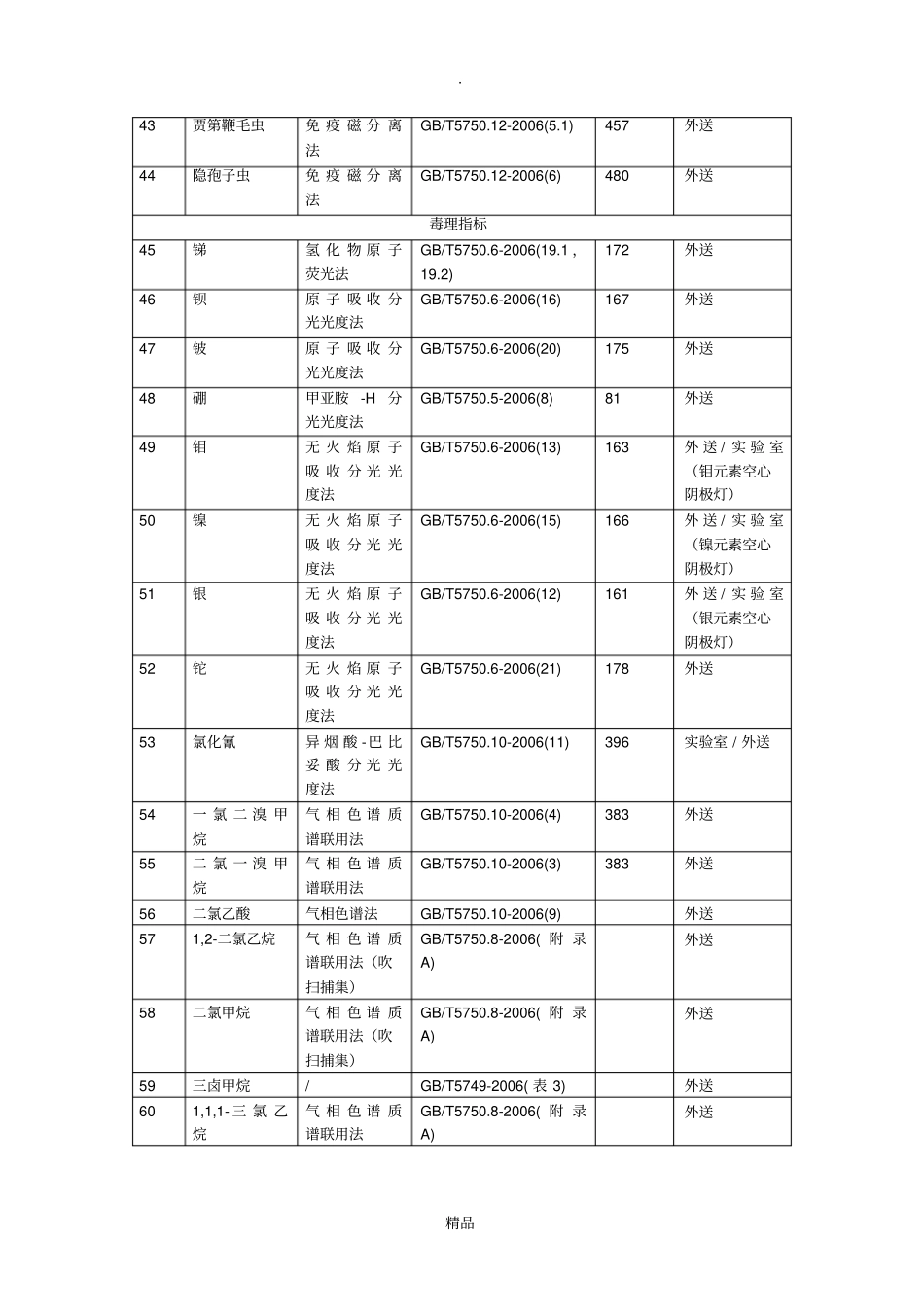 生活饮用水标准检验方法汇总_第3页