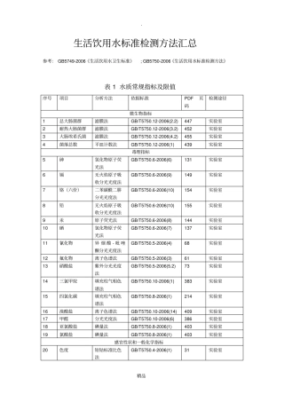 生活饮用水标准检验方法汇总