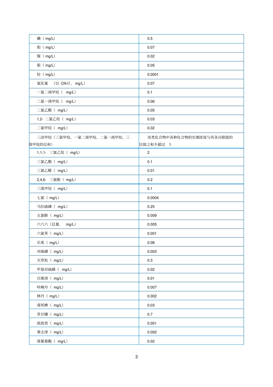 生活饮用水水质标准_第3页
