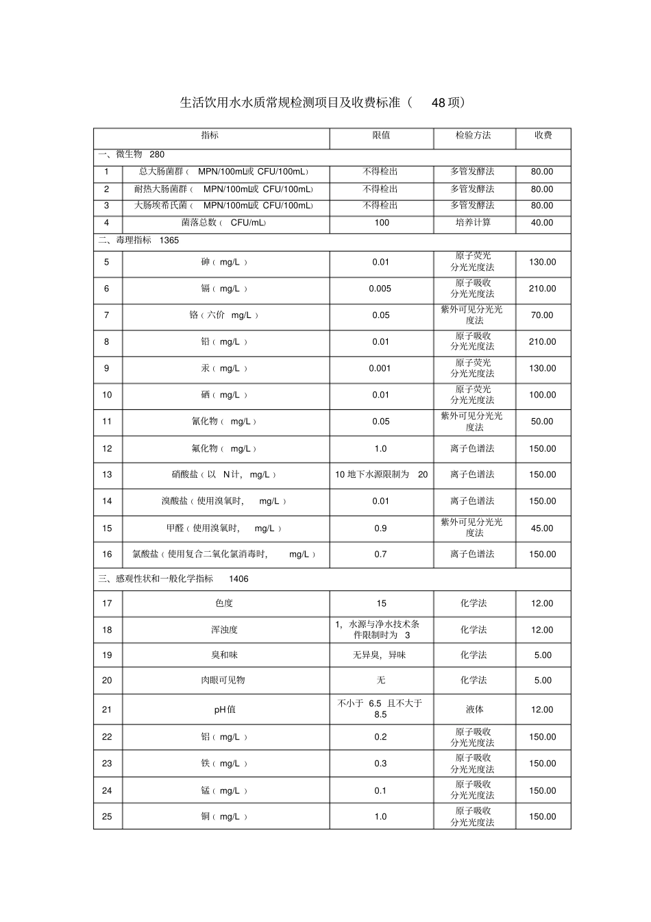 生活饮用水水质常规检测项目及收费标准项_第1页