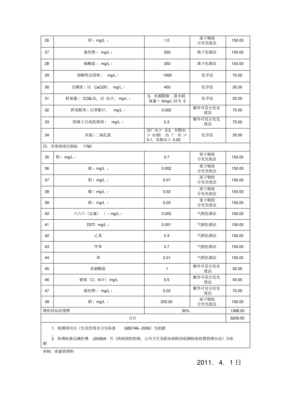 生活饮用水水质常规检测项目及收费标准项_第2页