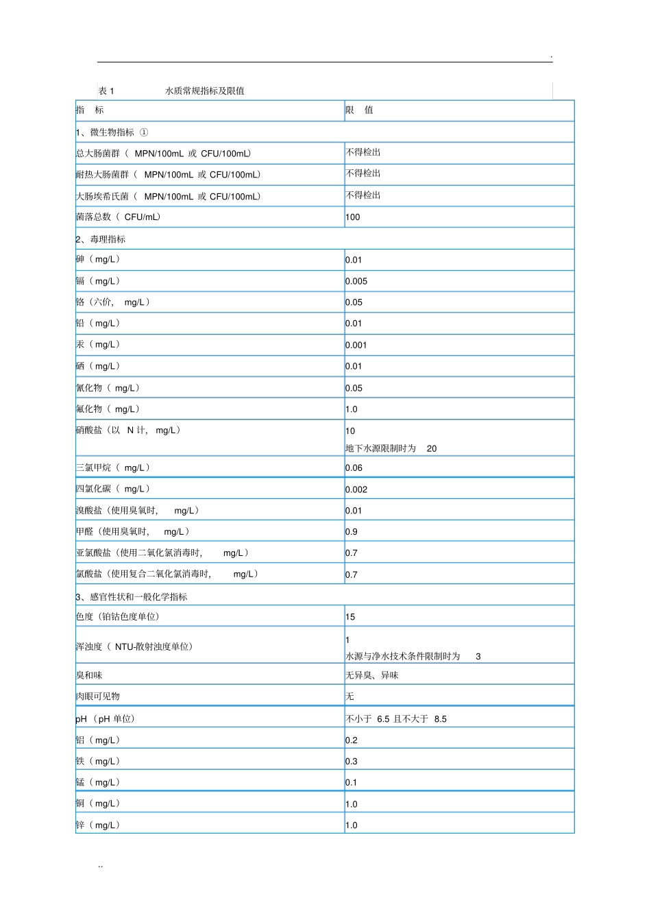 生活饮用水水质标准最新_第1页
