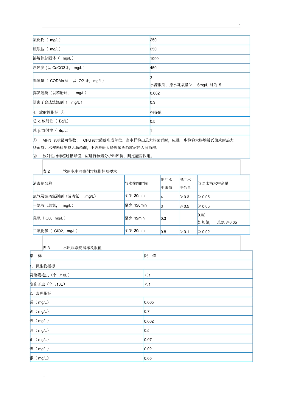 生活饮用水水质标准最新_第2页