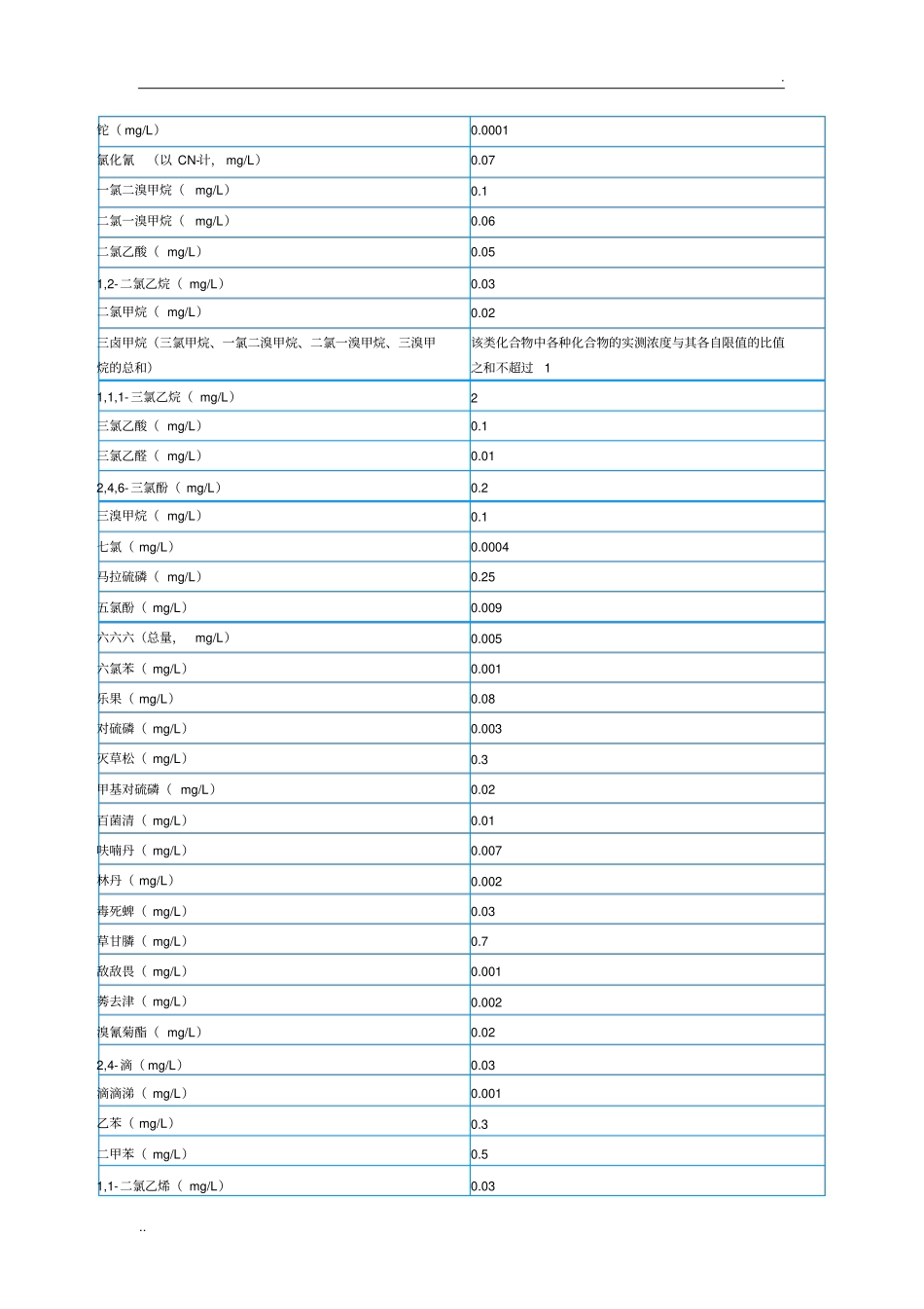 生活饮用水水质标准最新_第3页