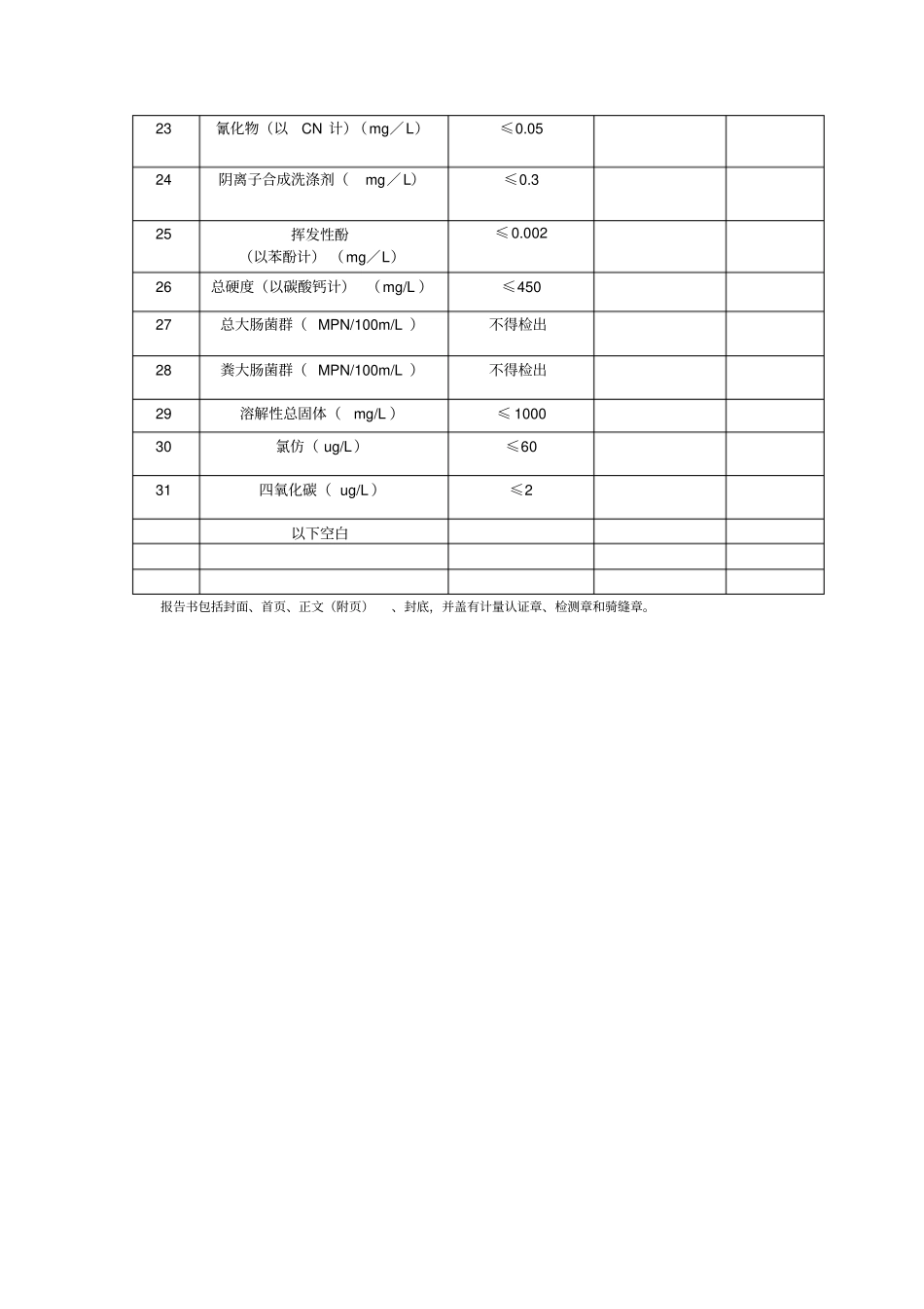 生活饮用水检测检验报告模版_第3页