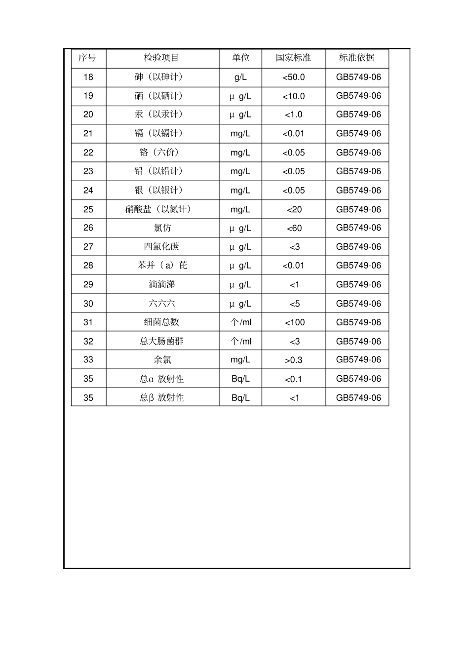 生活饮用水质量标准_第2页