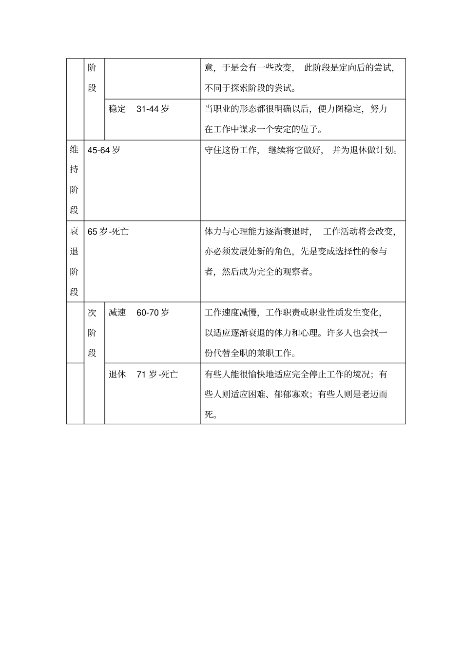 生涯发展的五个阶段与发展任务以及五个阶段的次阶段_第2页