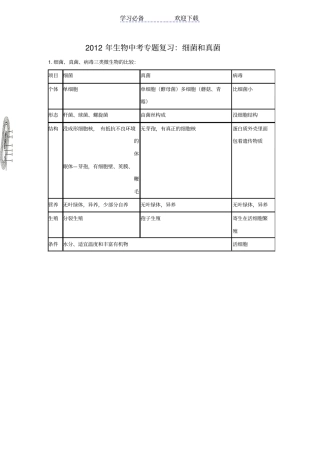 生物中考专题复习细菌和真菌