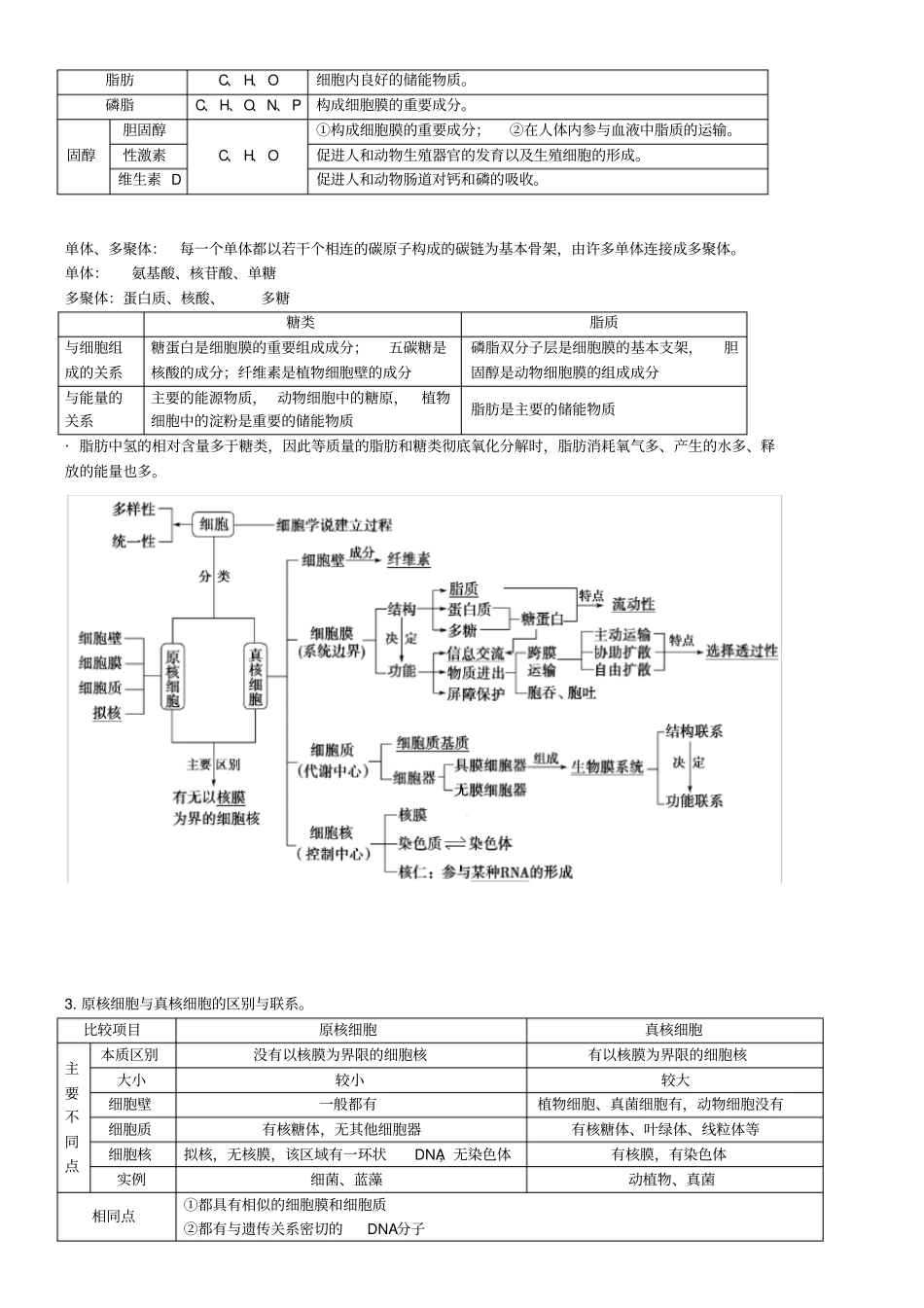 生物二轮复习知识点总结—专题一_第3页