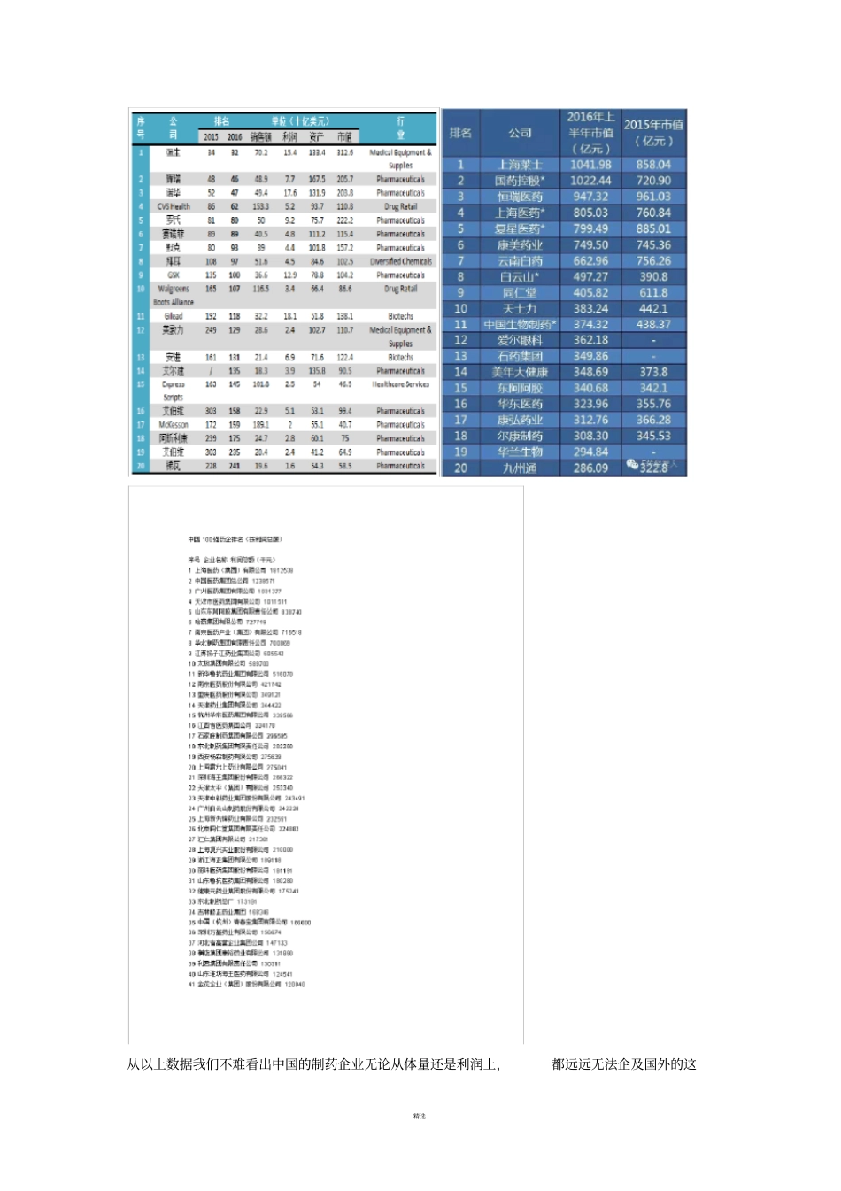 生物制药在中国之现状、问题及解决策略_第3页