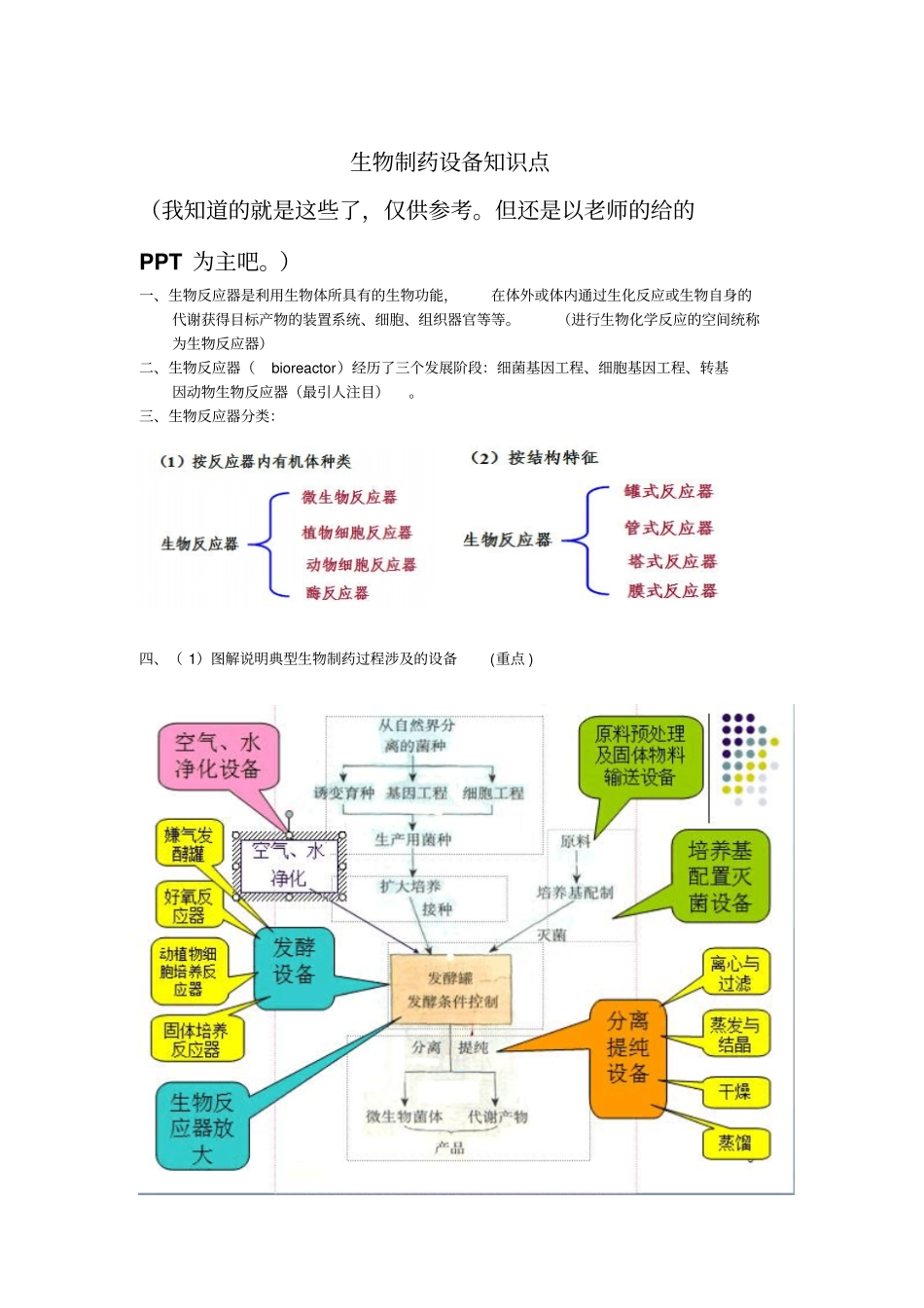 生物制药设备知识点_第1页