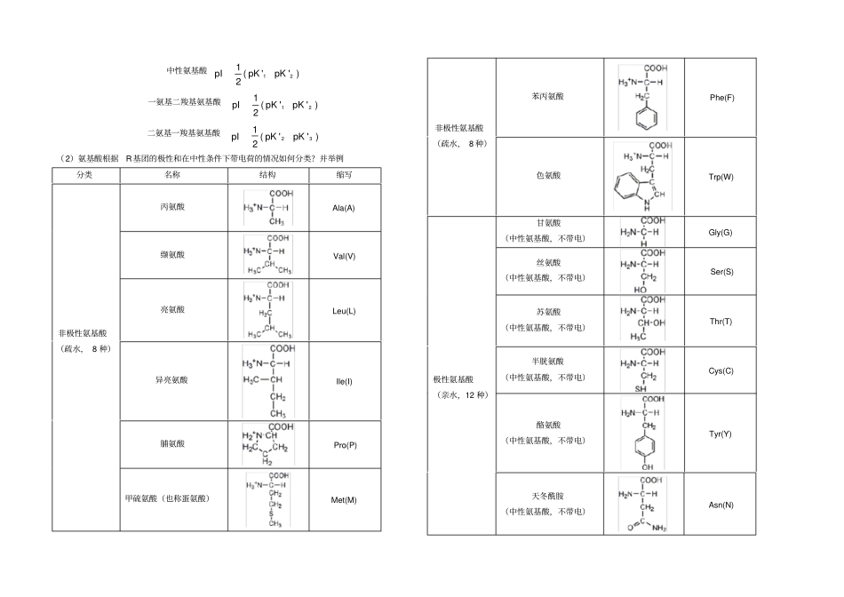 生物化学知识点总结_第2页